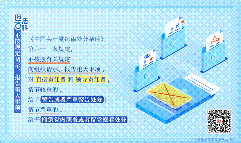 纪法百科丨违反政治纪律的行为：不按规定请示、报告重大事项